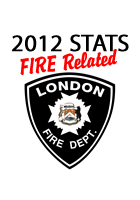 2012 Stats related to Fires
